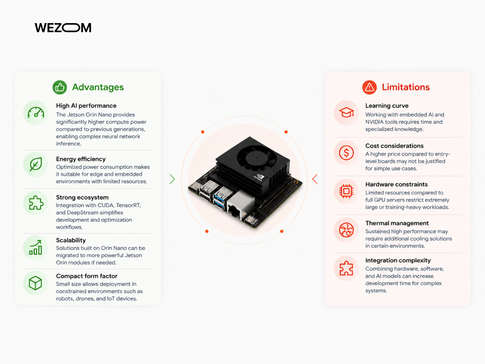 NVIDIA Orin Nano advantages and limitations for embedded AI, edge computing, and Jetson Orin deployment